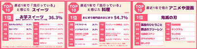 ランキング