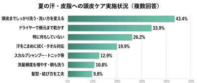 グラフ4