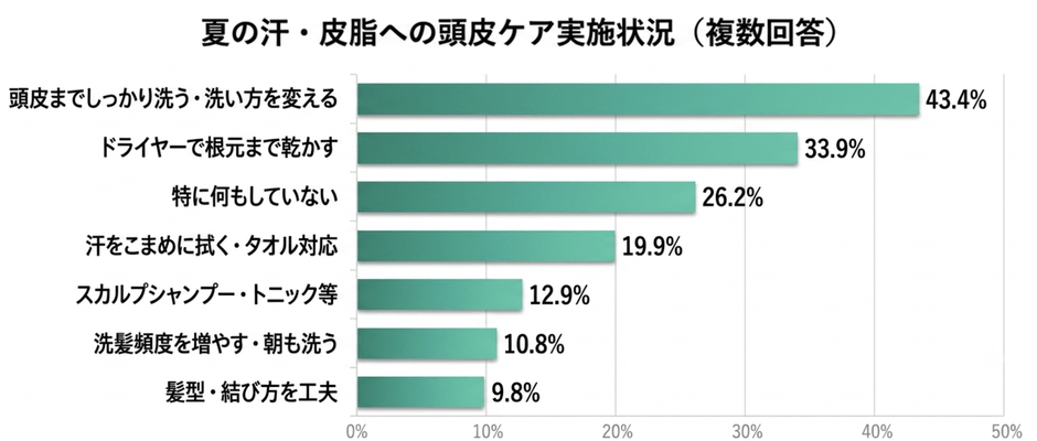 グラフ4