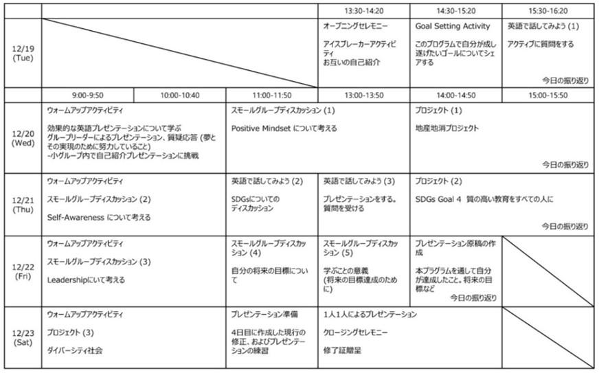 5日間のカリキュラム（予定）
