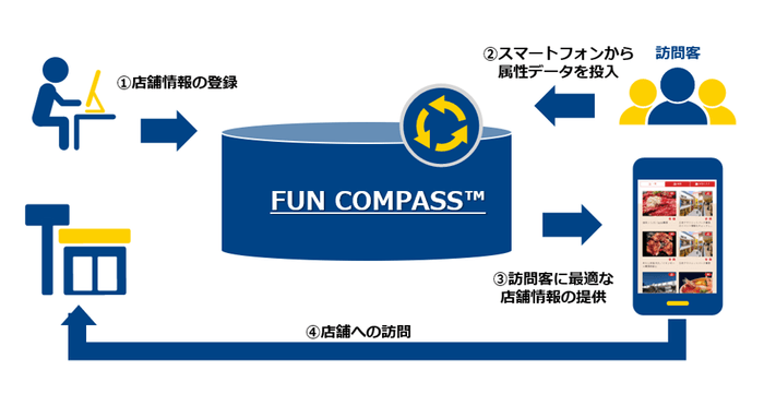 図3