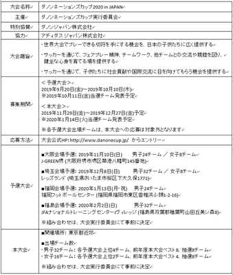 ダノンネーションズカップ 2020 in JAPAN 大会概要