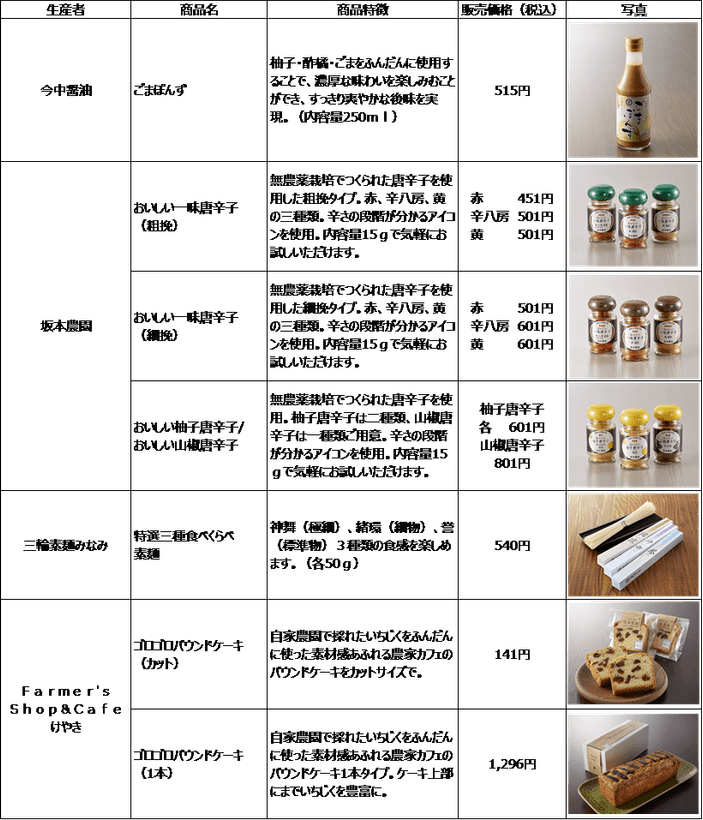 開発支援商品一覧１