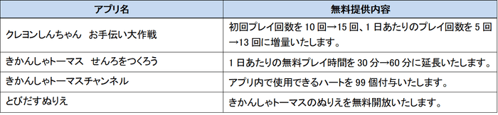 4月末まで無料提供期間を延長