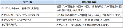 4月末まで無料提供期間を延長