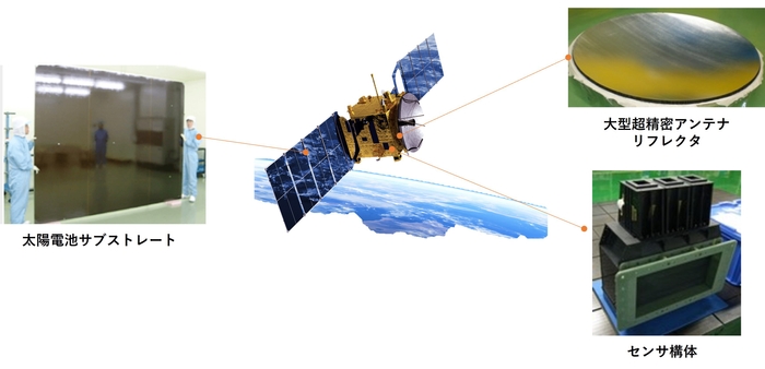 当社の人工衛星部品(CFRP製)の実績例