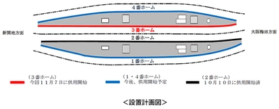 2020年11月7日（土）初発列車から、 神戸三宮駅3番ホームの可動式ホーム柵の供用を開始します