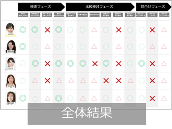 レポートイメージ（一例）