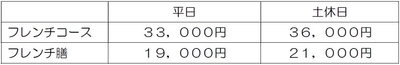 旅行代金