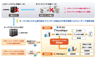 ＪＦＥシステムズとユニリタ、帳票システムの脱ホスト化に対応 　両社の電子帳票・帳票作成システム連携強化により、 レガシーマイグレーションを加速