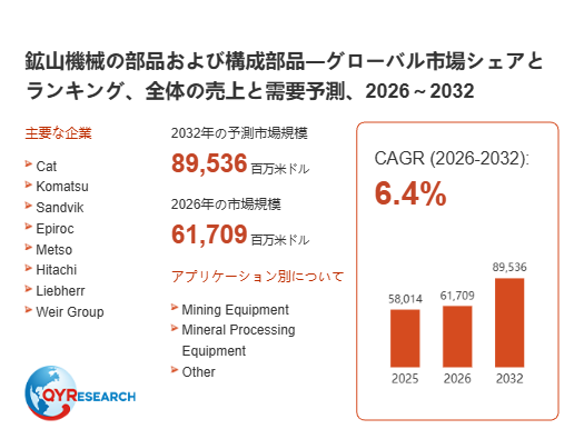 鉱山機械の部品および構成部品の世界市場予測レポート:成長率、主要企業調査、ランキング2026-2032