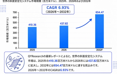 斜面安定化システム業界レポート：世界シェア、市場トレンド、会社ランキング2026