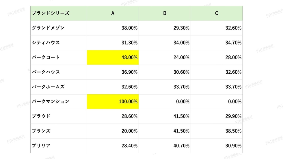 出典：福嶋総研