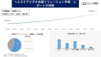 ヘルスケアビデオ会議ソリューション市場調査の発展、傾向、需要、成長分析および予測2025―2037年