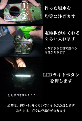使用方法