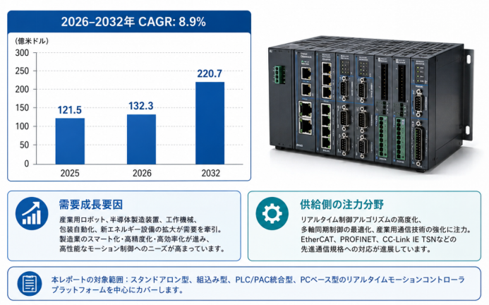 世界リアルタイムモーションコントローラ市場レポート2026-2032:企業ランキング、価格動向、売上推移、今後の見通し