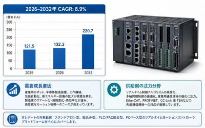 世界リアルタイムモーションコントローラ市場レポート2026-2032：企業ランキング、価格動向、売上推移、今後の見通し