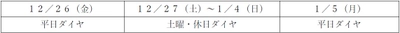 年末年始の鉄道運転ダイヤについて