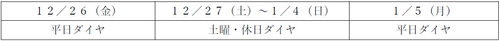 年末年始の鉄道運転ダイヤについて