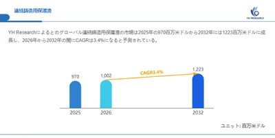 連続鋳造用保護渣市場分析レポート（2026年）：2032年1223百万米ドル到達予測