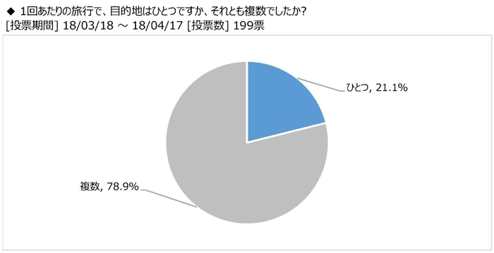 図3