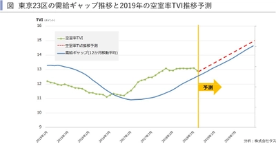 2019年首都圏賃貸住宅市場の見通し　 ～賃貸住宅市場レポート　 首都圏版・関西圏・中京圏・福岡県版　2018年11月～