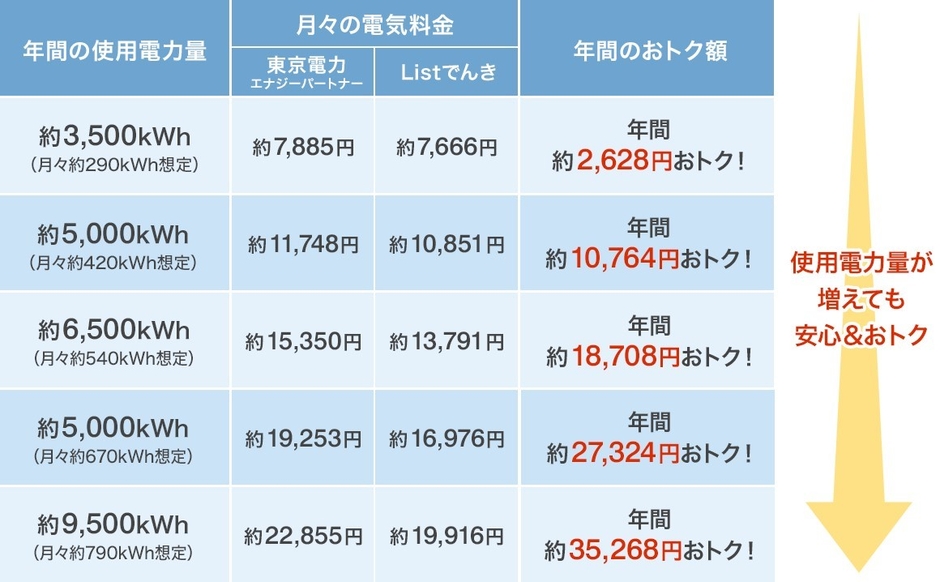 電気料金試算