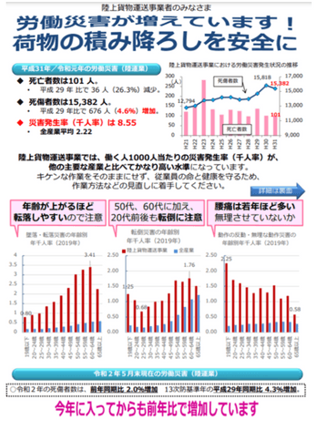 陸運送業界の労働災害