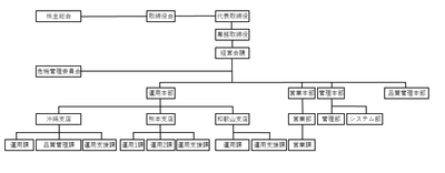 コンタクトセンター運営と音声感情解析の CENTRIC株式会社が組織体制を変更