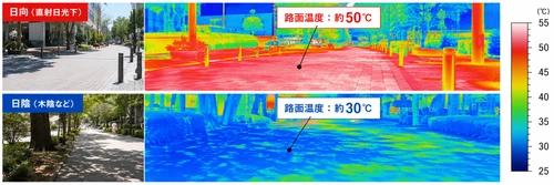8月10日(月)は「道の日」 アスファルトの表面温度は50℃以上！？ 酷暑の夏は、自動車・バイク・自転車のタイヤバーストが増加　 簡単にできる予防法をご紹介