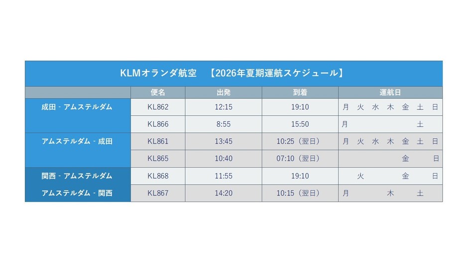 日本路線2026年10月24日までの運航スケジュール
