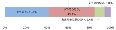 電動キックボード利用者の交通ルール遵守実態をアンケート調査 　～「守れていなかったかもしれない」6割超、 飲酒運転・左側通行違反が上位～