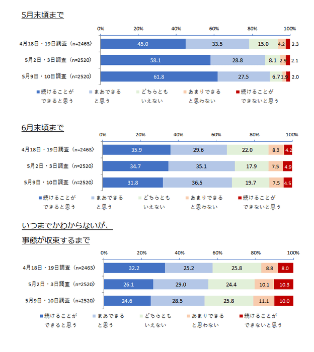 防止行動の継続について