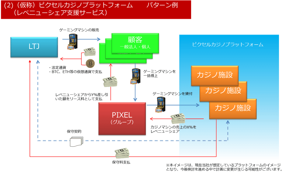 (仮称)ピクセルカジノプラットフォーム