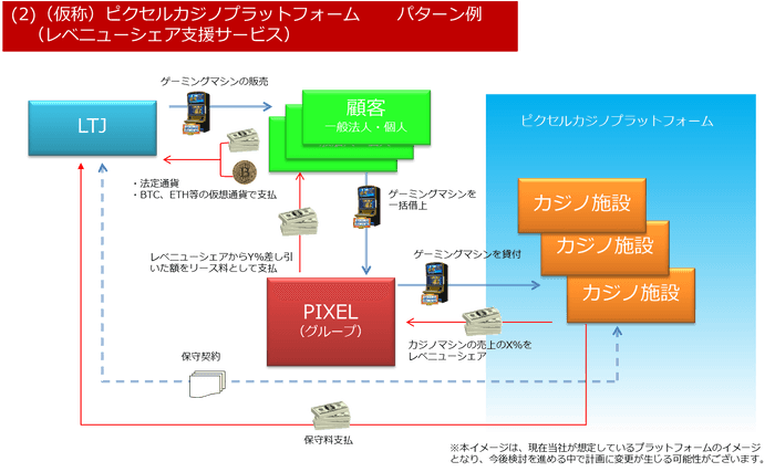 (仮称)ピクセルカジノプラットフォーム