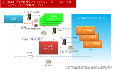 (仮称)ピクセルカジノプラットフォーム