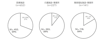 図2 ベースアップの実施率(2025年6月給与を基準とし、2024年6月給与と比較)