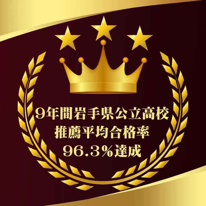 9年間岩手県公立高校 推薦平均合格率96.3％達成