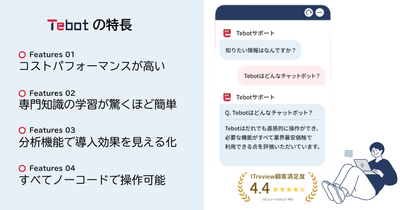 Tebot特長