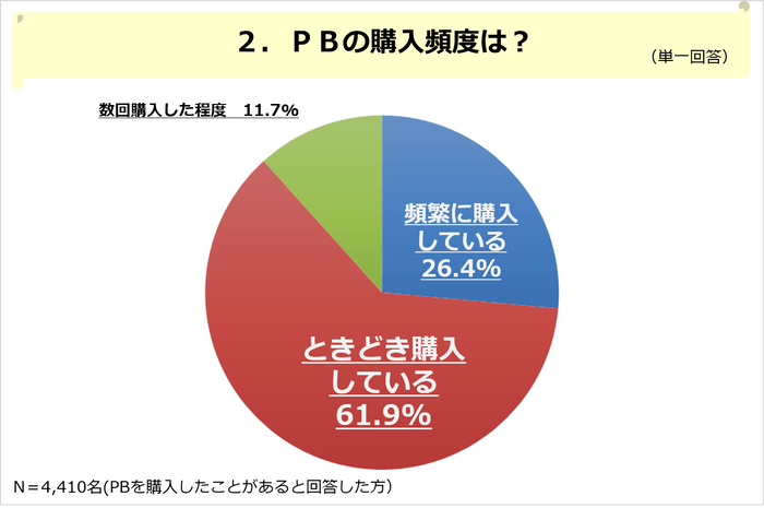 PR_POB_PB調査02