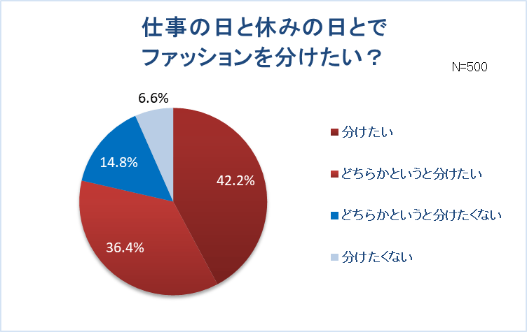 グラフ4