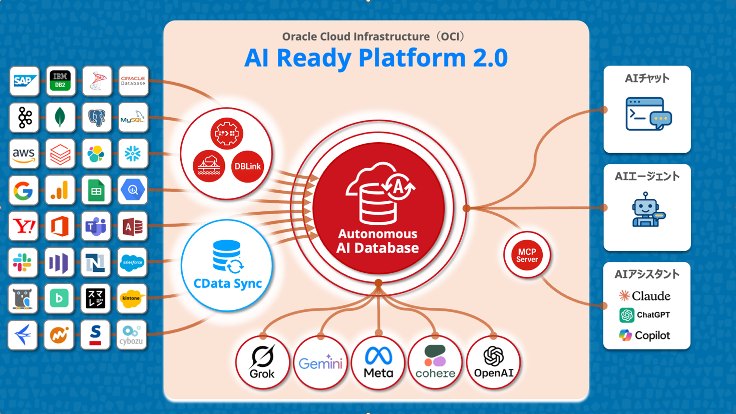 AI Ready Platform 2.0 ― AIネイティブ時代のデータ基盤構築支援