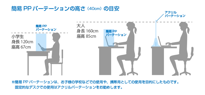 パネルサイズ比較