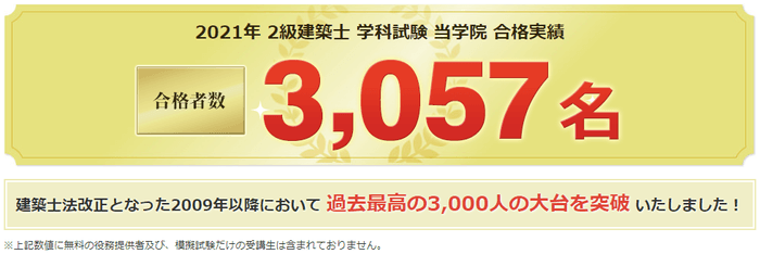 2021年度 2級建築士 学科試験 日建学院 合格実績