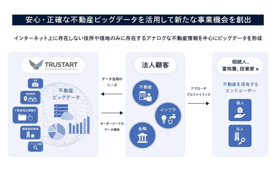 R.E.DATA サービス概要