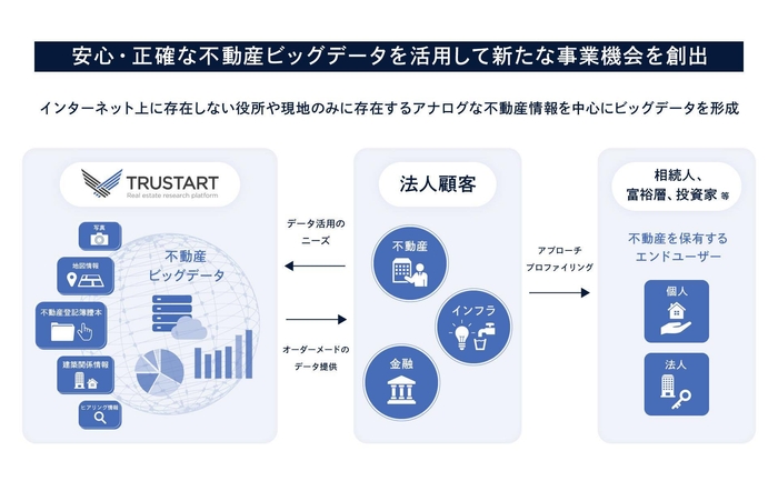 R.E.DATA サービス概要