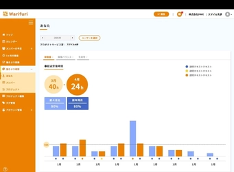 日経リサーチと協業で新クラウドサービスを展開　 タイムマネジメントツール「Warifuri」の試用版リリース！ ～ 「働き方改革」と「生産性向上」の両立を支援 ～