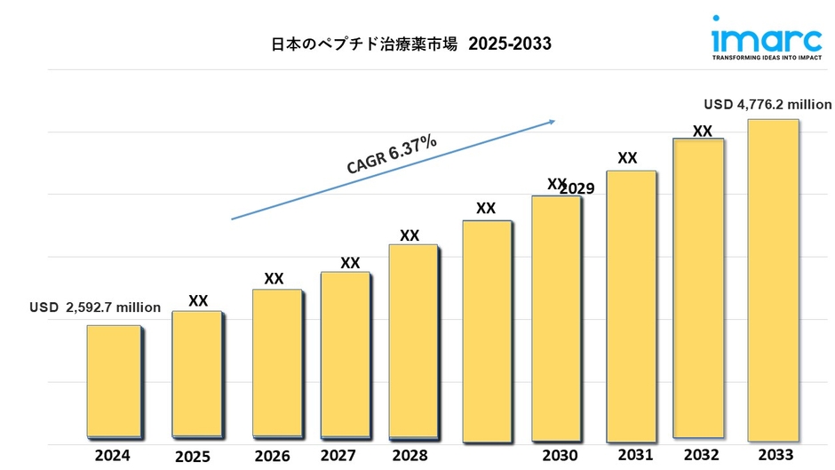 日本のペプチド治療薬市場