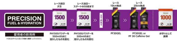 完走セット飲用例