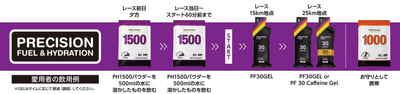 完走セット飲用例
